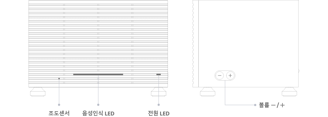 전면 · 측면 기능설명: 조도센서, 음성인식 LED, 전원 LED, 볼륨 -/+