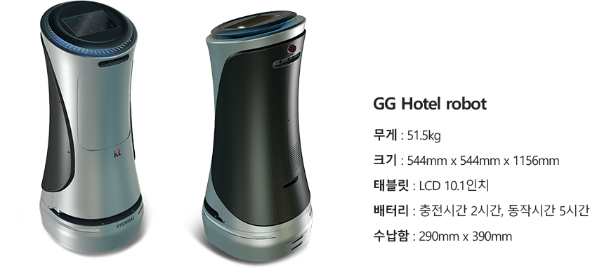 GG Hotel robot - 무게 : 51.5kg / 크기 : 544mm x 544mm x 1156mm / 태블릿 : LCD 10.1인치 / 배터리 : 충전시간 2시간, 동작시간 5시간 / 수납함 : 290mm x 390mm