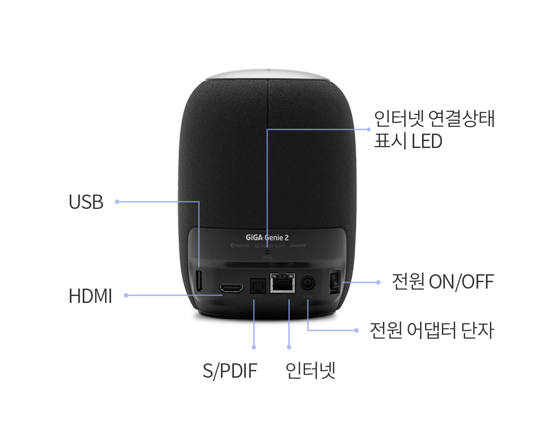 USB, HDMI, S/PDIF, 인터넷, 인터넷 연결상태 표시 LED, 전원 ON/OFF, 전원 어댑터 단자