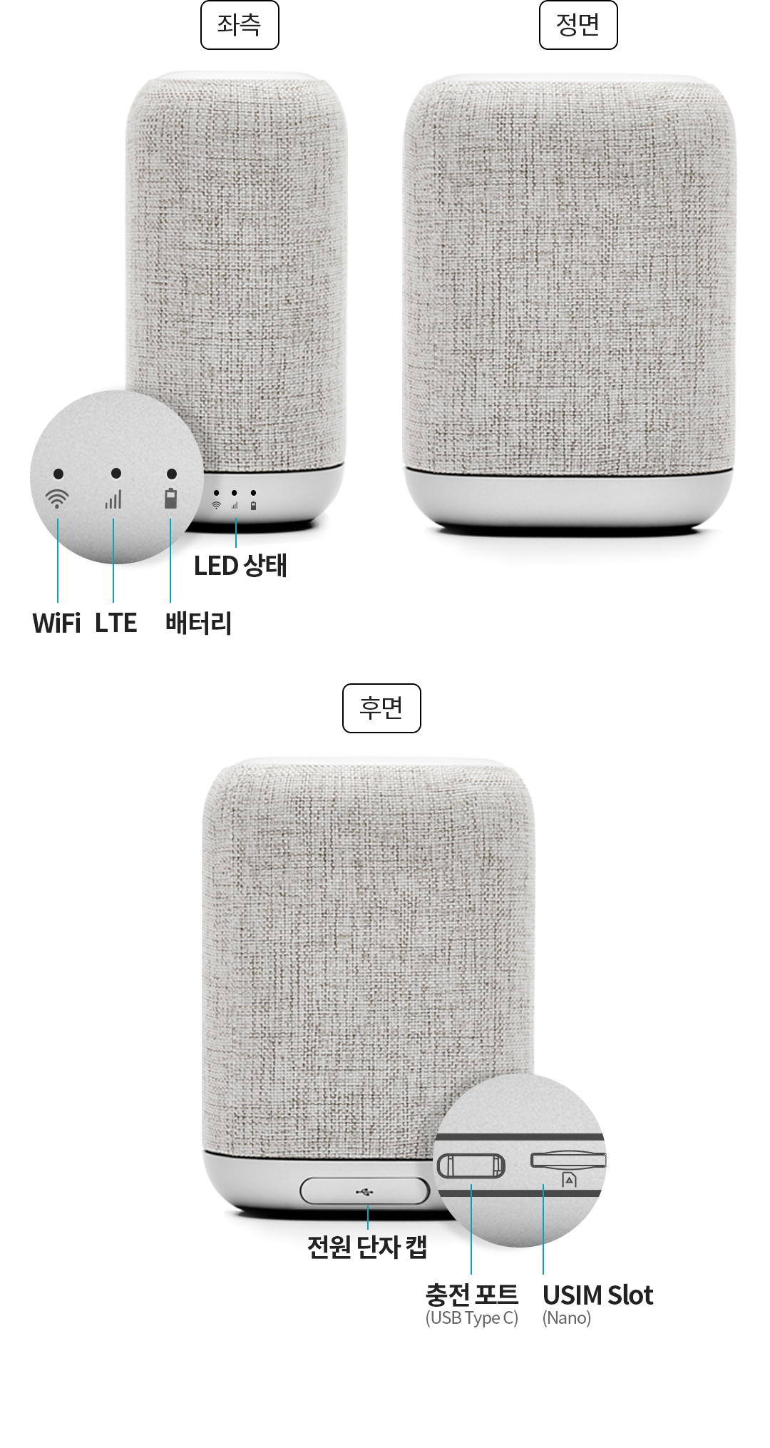 좌측 - LED 상태, WiFi, LTE, 배터리/ 정면/ 후면 - 전원 단자 캡, 충전 포트 (USB Type C), USIM Slot (Nano)