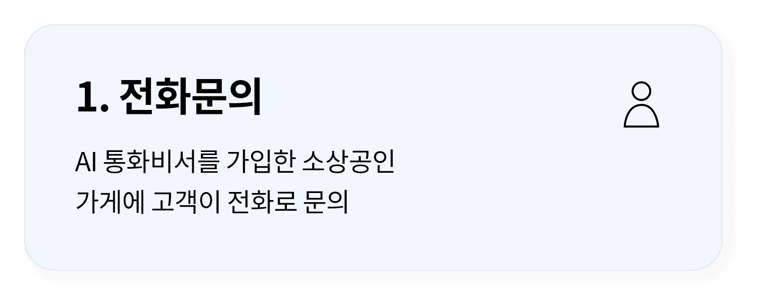 1. 전화문의 : AI 통화비서를 가입한 소상공인 가게에 고객이 전화로 문의