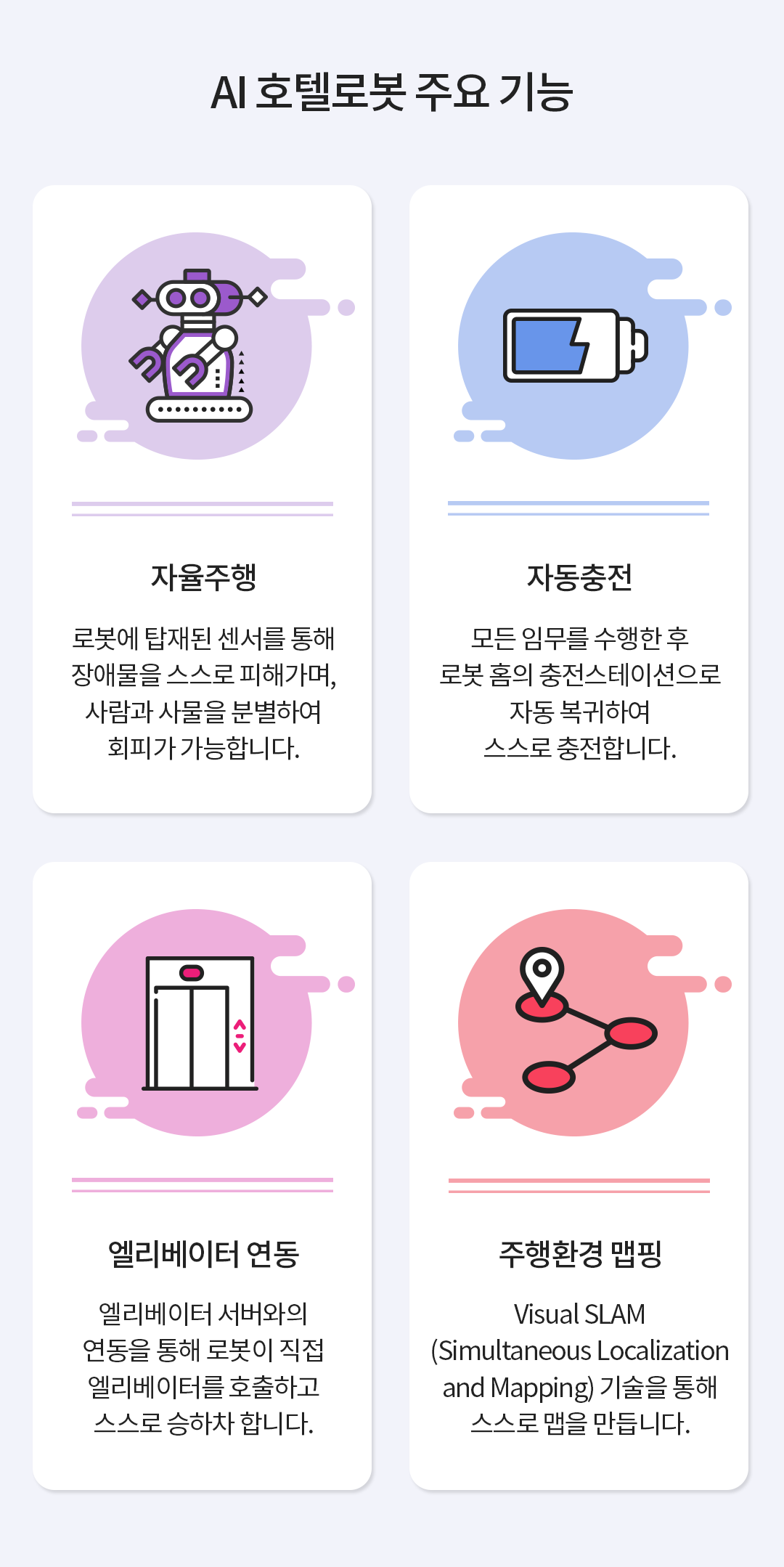 AI 호텔로봇 주요 기능 - 자율주행 : 로봇에 탑재된 센서를 통해 장애물을 스스로 피해가며, 사람과 사물을 분별하여 회피가 가능합니다. 자동충전 : 모든 임무를 수행한 후 로봇 홈의 충전스테이션으로 자동 복귀하여 스스로 충전합니다. 엘리베이터 연동 : 엘리베이터 서버와의 연동을 통해 로봇이 직접 엘리베이터를 호출하고 스스로 승하차 합니다. 주행환경 맵핑 : Visual SLAM (Simultaneous Localization and Mapping) 기술을 통해 스스로 맵을 만듭니다.