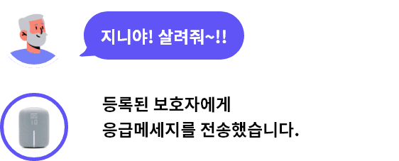 사용자 발화:지니야! 살려줘~!!, 지니 발화:등록된 보호자에게 응급메세지를 전송했습니다.