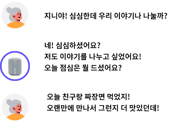 사용자 발화:지니야! 심심한데 우리 이야기나 나눌까?, 지니 발화:네! 심심하셨어요? 저도 이야기를 나누고 싶었어요! 오늘 점심은 뭘 드셨어요?, 사용자 발화:오늘 친구랑 짜장면 먹었지! 오랜만에 만나서 그런지 더 맛있던데!