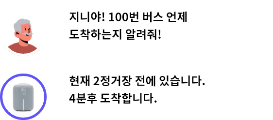 사용자 발화:지니야! 100번 버스 언제 도착하는지 알려줘!, 지니 발화:현재 2정거장 전에 있습니다. 4분후 도착합니다.