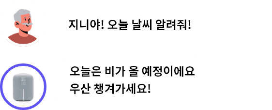 사용자 발화:지니야! 오늘 날씨 알려줘!, 지니 발화:오늘은 비가 올 예정이에요 우산 챙겨가세요!