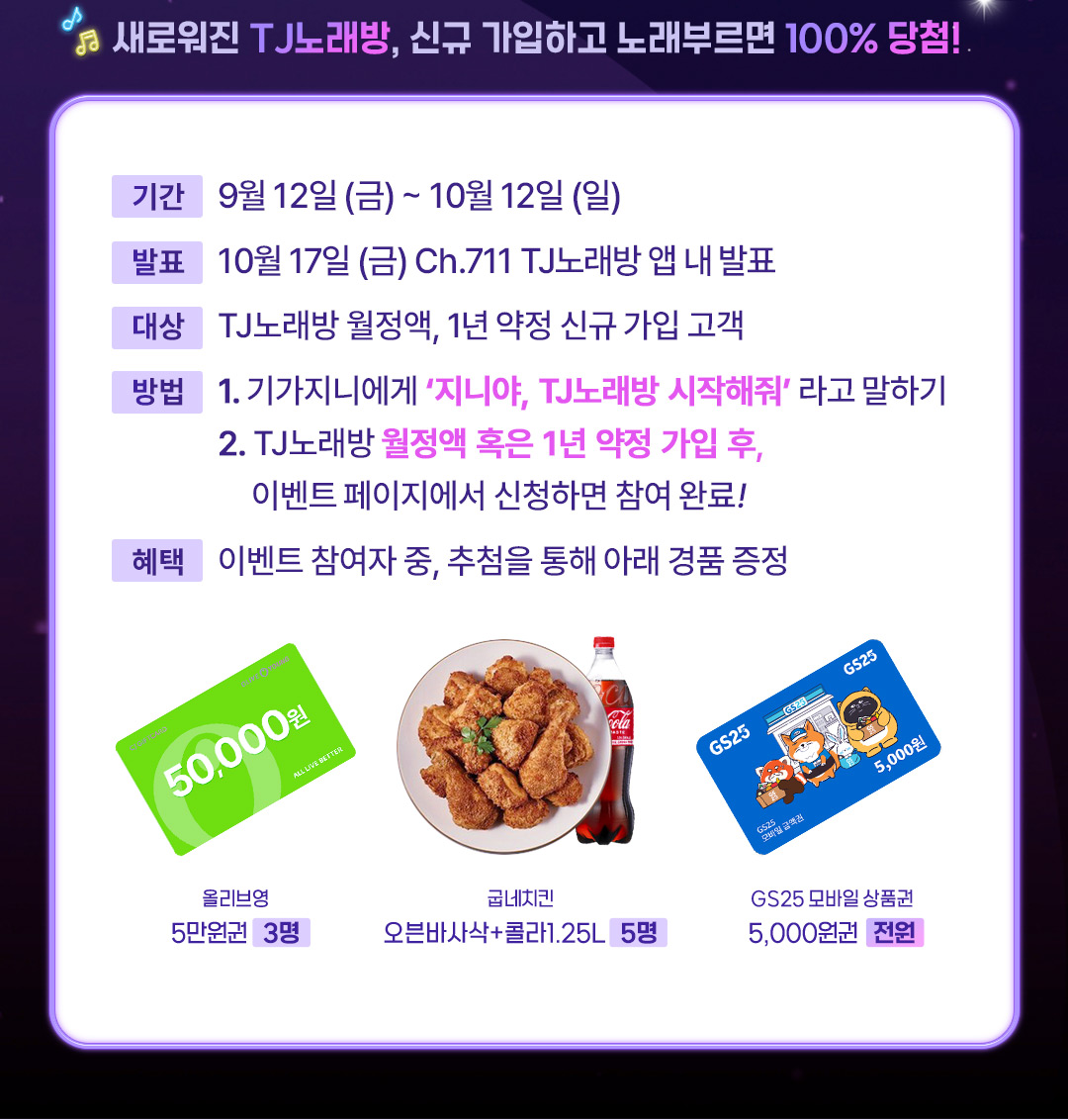 새로워진 TJ노래방, 신규 가입하고 노래부르면 100% 당첨! ㅇ기간 : 9월 12일 (금) ~ 10월 12일 (일) ㅇ발표 : 10월 17일 (금) Ch.711 TJ노래방 앱 내 발표 ㅇ대상 : TJ노래방 월정액, 1년 약정 신규 가입 고객 ㅇ방법 : 1. 기가지니에게 ‘지니야, TJ노래방 시작해줘’ 라고 말하기 2. TJ노래방 월정액 혹은 1년 약정 가입 후, 이벤트 페이지에서 신청하면 참여 완료! ㅇ경품 : 이벤트 참여자 중, 추첨을 통해 아래 경품 증정 올리브영 5만원권(3명) 굽네치킨 오븐바사삭+콜라1.25L(5명) GS25 모바일 상품권 5천원권  (전원)